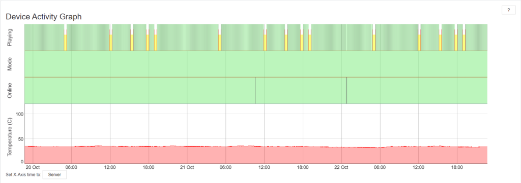 Device activity logging